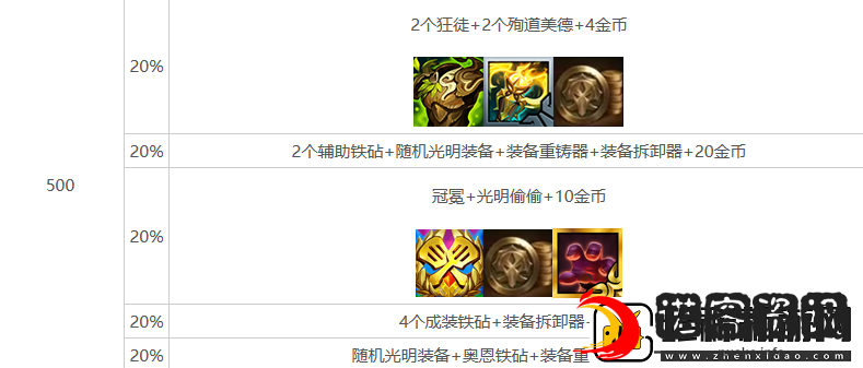 金铲铲之战s10心之钢层数奖励介绍