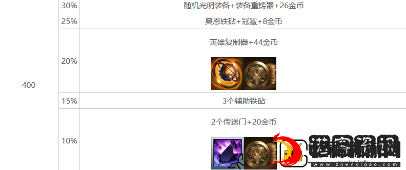 金铲铲之战s10心之钢层数奖励介绍