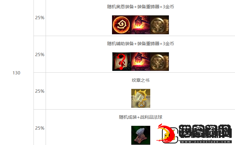 金铲铲之战s10心之钢层数奖励介绍