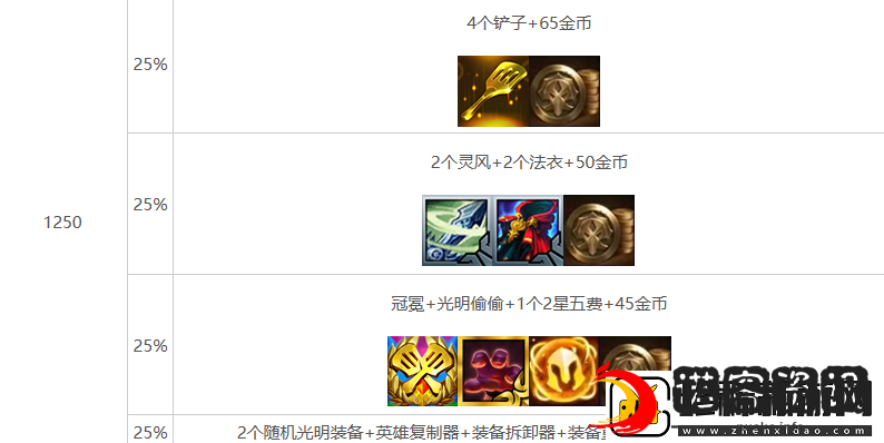 金铲铲之战s10心之钢层数奖励介绍