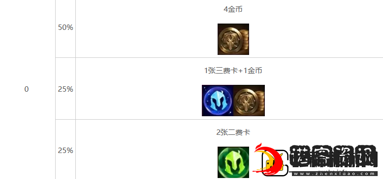 金铲铲之战s10心之钢层数奖励介绍
