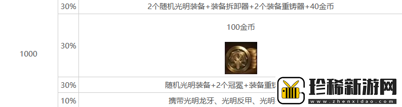 金铲铲之战s10心之钢层数奖励介绍