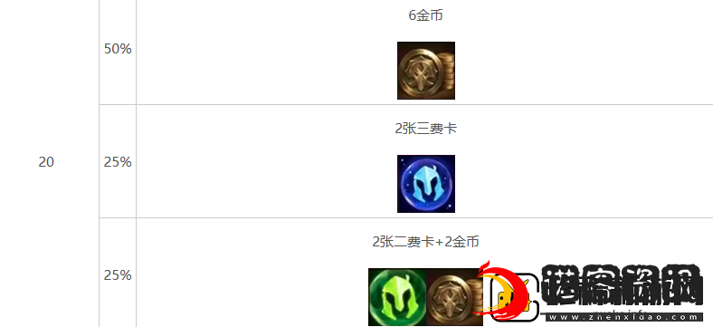 金铲铲之战s10心之钢层数奖励介绍