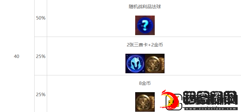 金铲铲之战s10心之钢层数奖励介绍