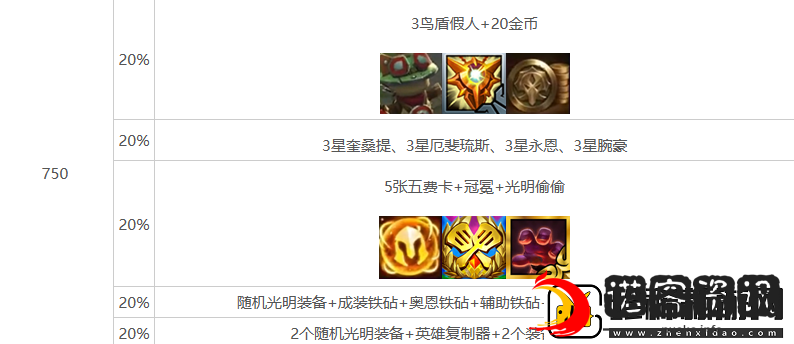金铲铲之战s10心之钢层数奖励介绍