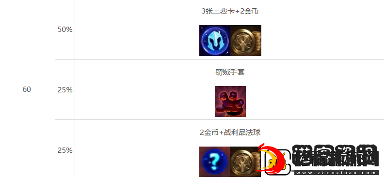 金铲铲之战s10心之钢层数奖励介绍