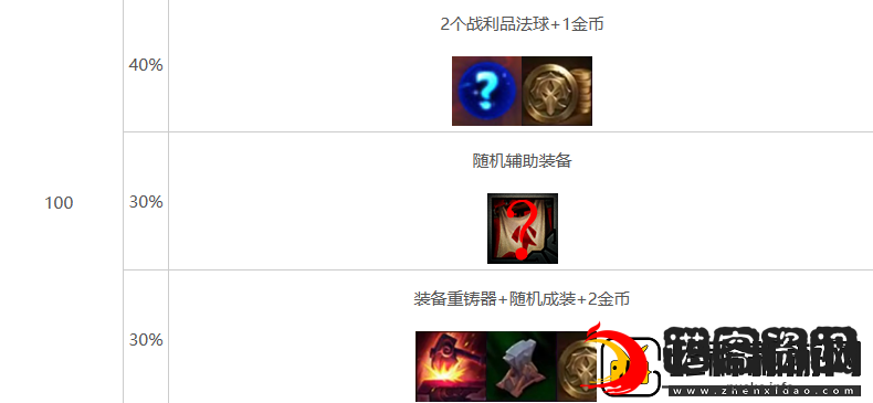 金铲铲之战s10心之钢层数奖励介绍