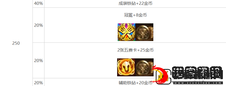 金铲铲之战s10心之钢层数奖励介绍
