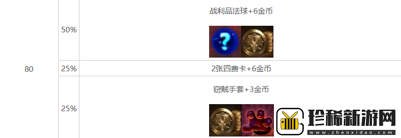 金铲铲之战s10心之钢层数奖励介绍