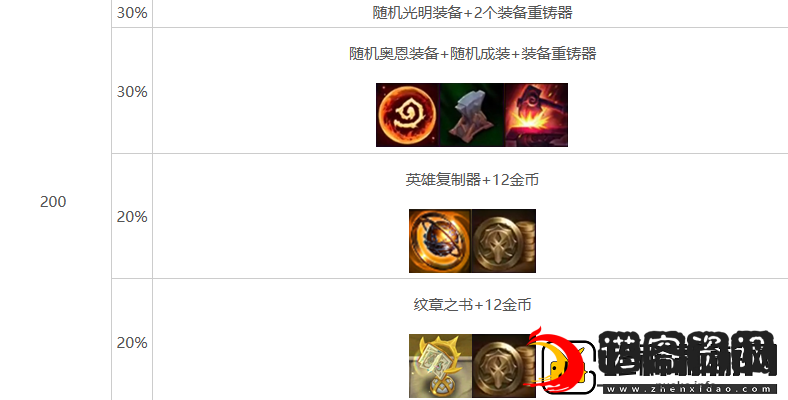 金铲铲之战s10心之钢层数奖励介绍