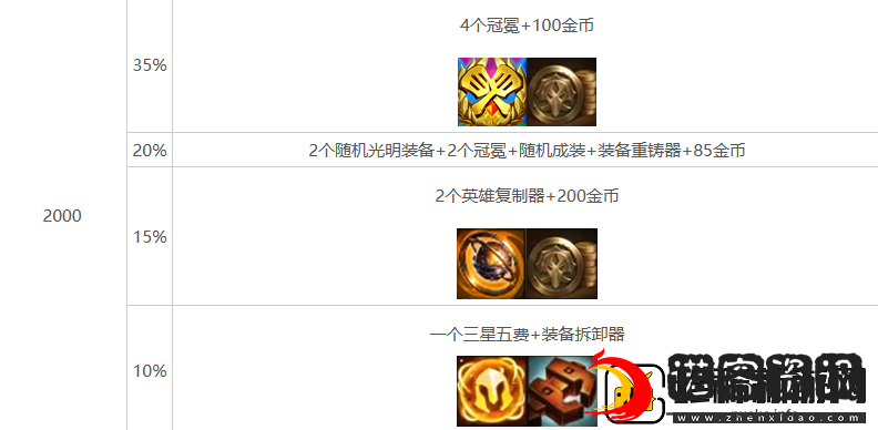 金铲铲之战s10心之钢层数奖励介绍