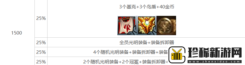 金铲铲之战s10心之钢层数奖励介绍