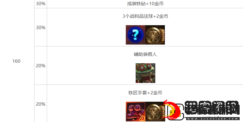 金铲铲之战s10心之钢层数奖励介绍