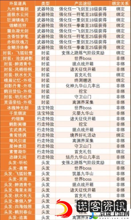 蜀山初章资源与时装产出途径一览表：灵活切换角色应对不同挑战