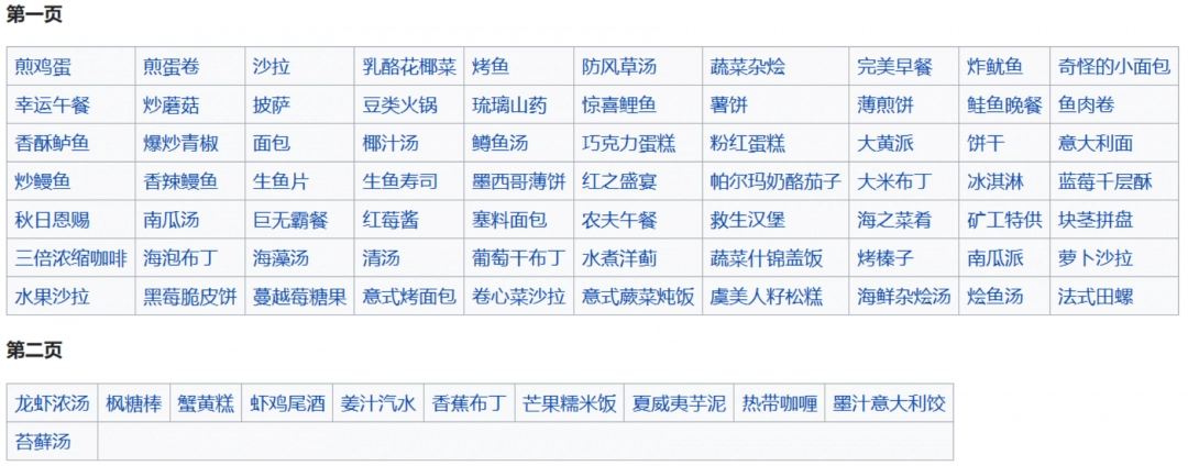 星露谷物语全烹饪食品代码介绍：攻略明确升级方法