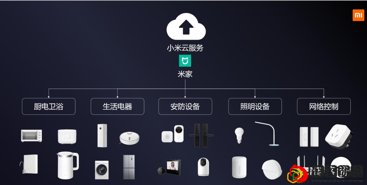智能家居唤醒方法 神秘装备制作分享