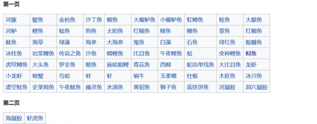 星露谷物语全鱼类代码介绍：操作习惯调整攻略