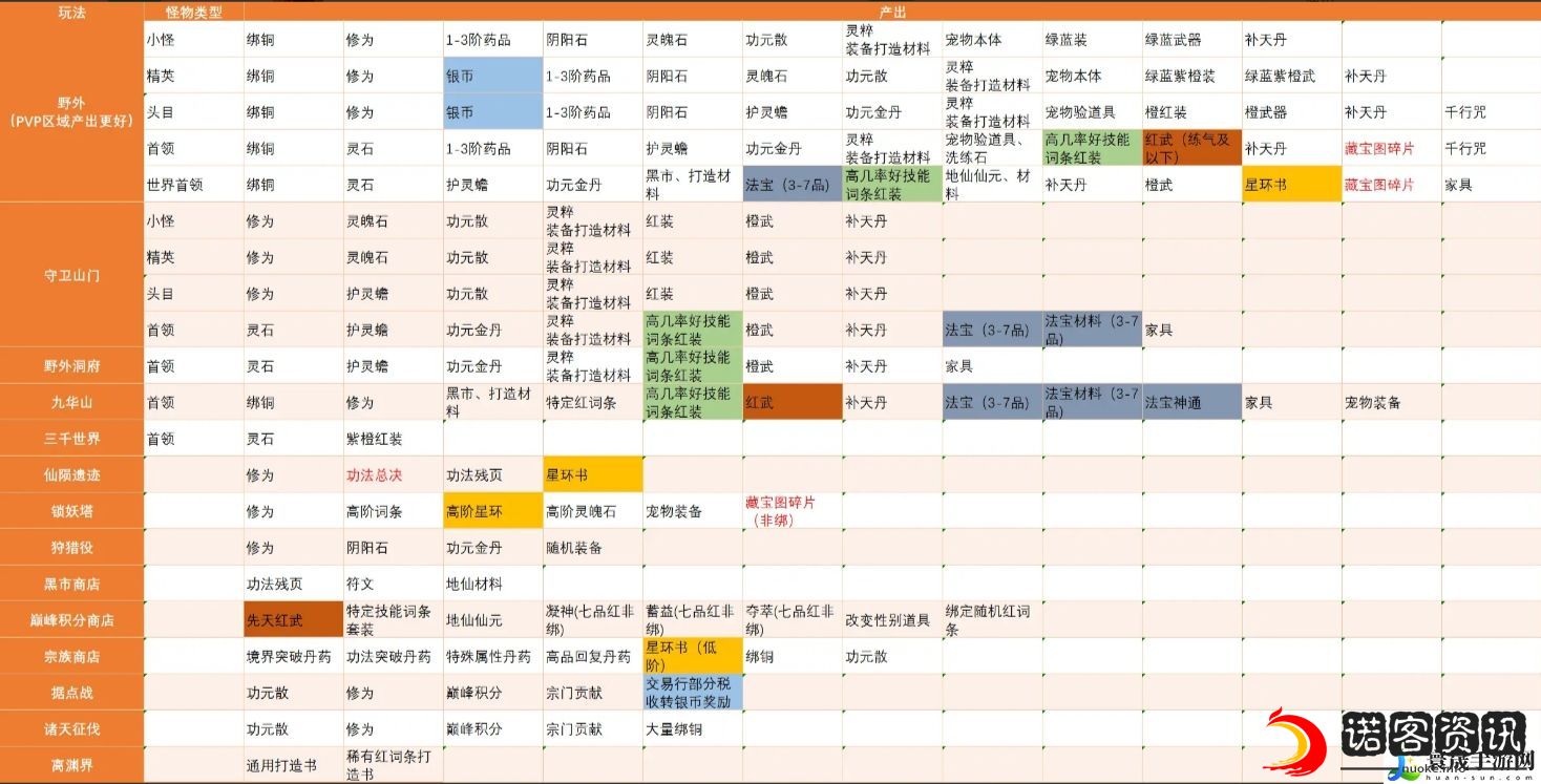 蜀山初章资源与时装产出途径一览表：灵活切换角色应对不同挑战