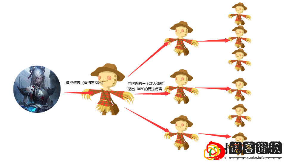 卢登女警阵容装备搭配攻略 游戏内高级玩法全解