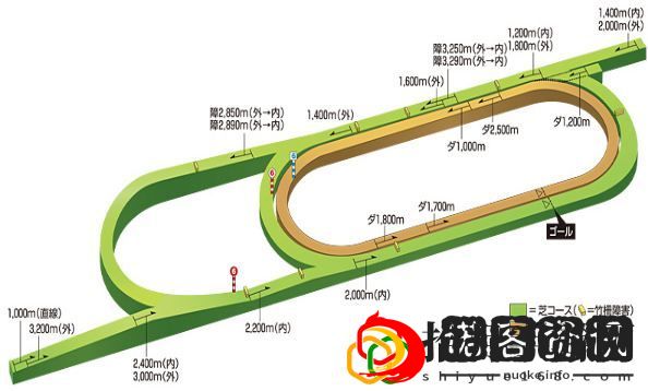 赛马娘手游竞马场坡道有哪些