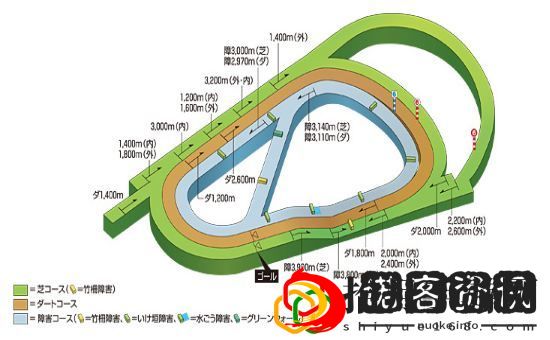 赛马娘手游竞马场坡道有哪些