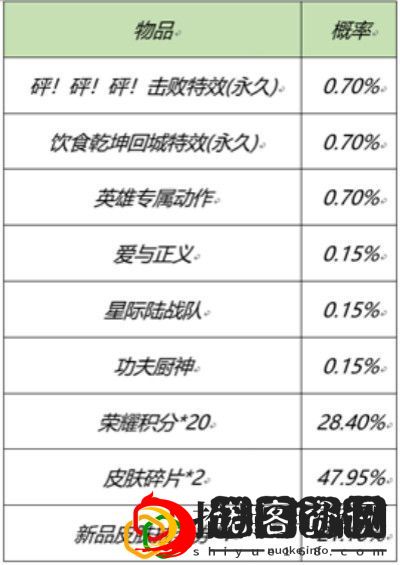王者荣耀2月25日更新了什么