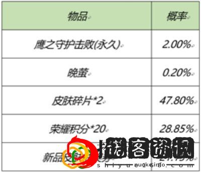 王者荣耀2月25日更新了什么