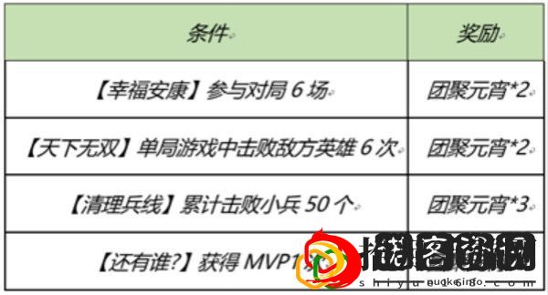 王者荣耀2月25日更新了什么