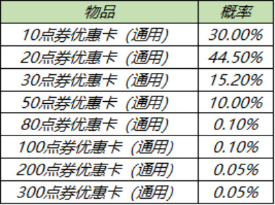 王者荣耀2月25日更新了什么
