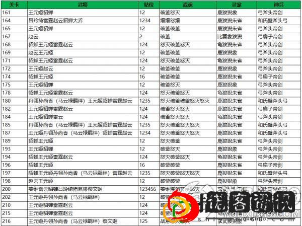 三国志幻想大陆河岳凝晖赛季第四章怎么过(河岳凝晖赛季第四章通关攻略)