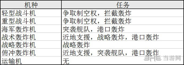 钢铁雄心4空战条目是什么(空战条目图文详解)