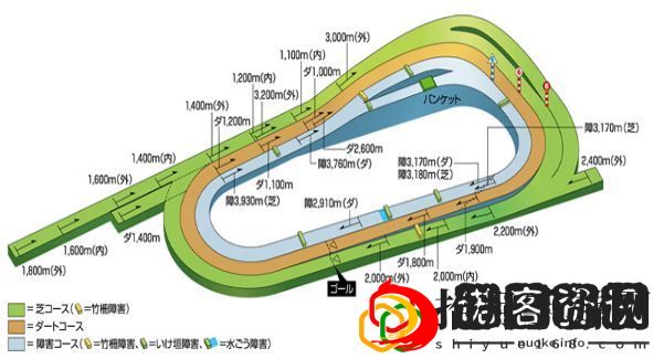 赛马娘手游竞马场坡道有哪些