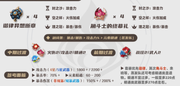 阿蕾奇诺角色攻略 如何快速提升角色等级？