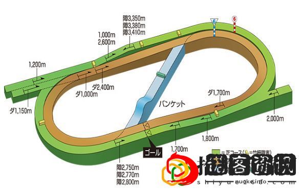 赛马娘手游竞马场坡道有哪些