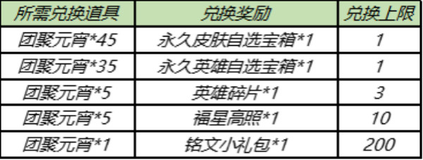王者荣耀2月25日更新了什么