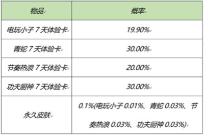 王者荣耀2月25日更新了什么