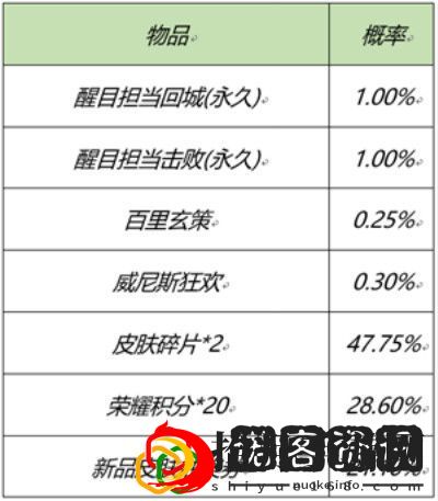 王者荣耀2月25日更新了什么