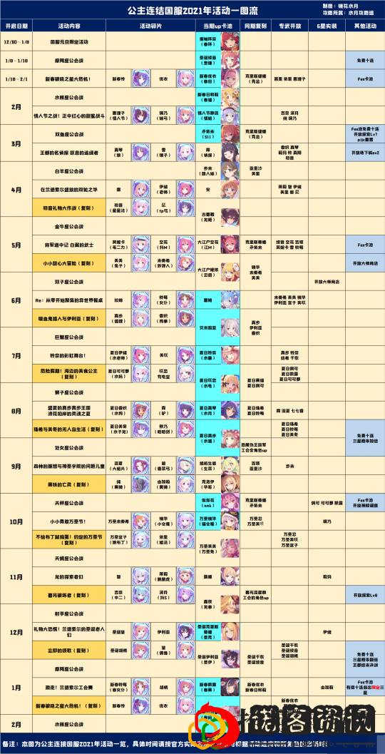 公主连结国服2021年有哪些活动