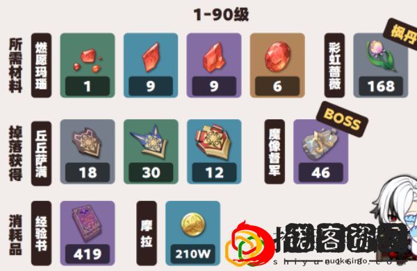 阿蕾奇诺角色攻略 如何快速提升角色等级？