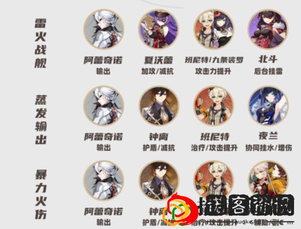 阿蕾奇诺角色攻略 如何快速提升角色等级？