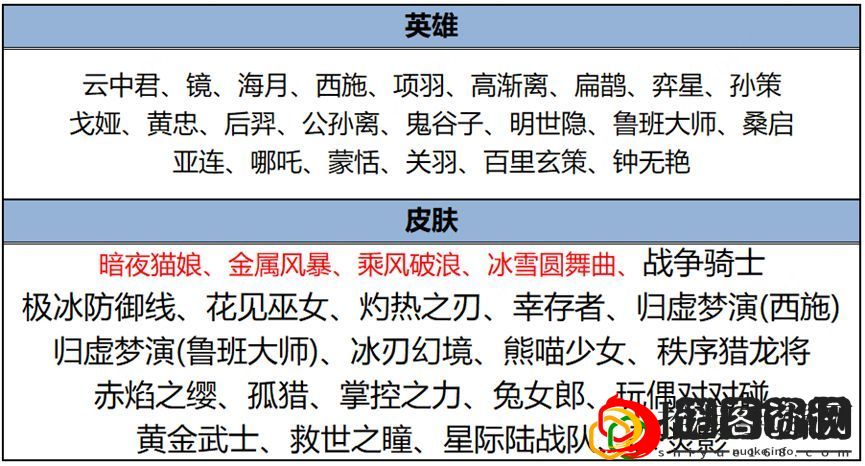 25号皮肤碎片商城更新了什么 努力解锁更多奖励