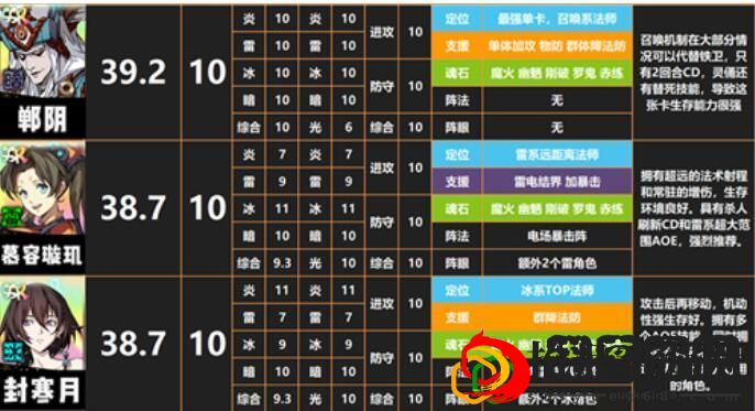 天地劫幽城再临刷初始刷出什么角色比较好