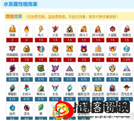 赛尔号属性克制表在哪看(属性克制表及查看方法)