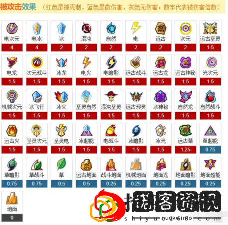 赛尔号属性克制表在哪看(属性克制表及查看方法)