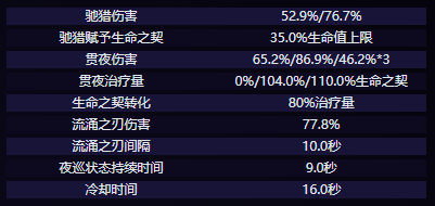 克洛琳德技能介绍 社交互动与团队合作指南