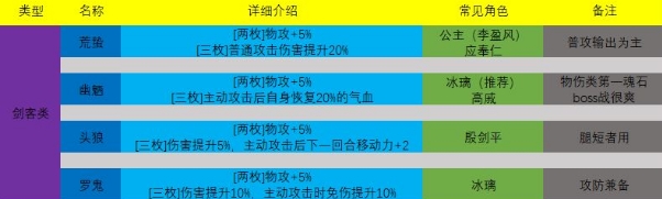 天地劫幽城再临魂石有什么用