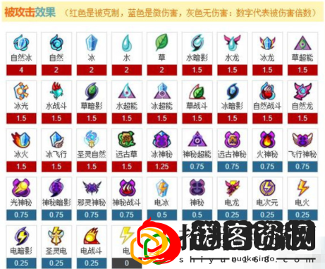 赛尔号属性克制表在哪看(属性克制表及查看方法)