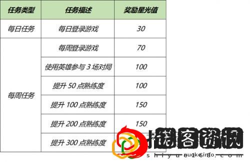 王者荣耀梦境修炼皮肤可以获得吗