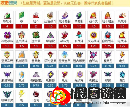 赛尔号属性克制表在哪看(属性克制表及查看方法)
