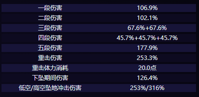 克洛琳德技能介绍 社交互动与团队合作指南